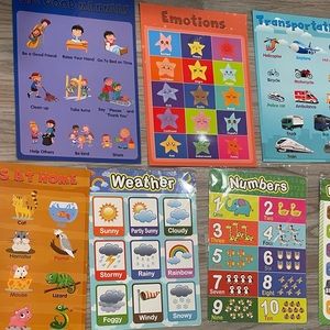 Kids Educational Posters (28)